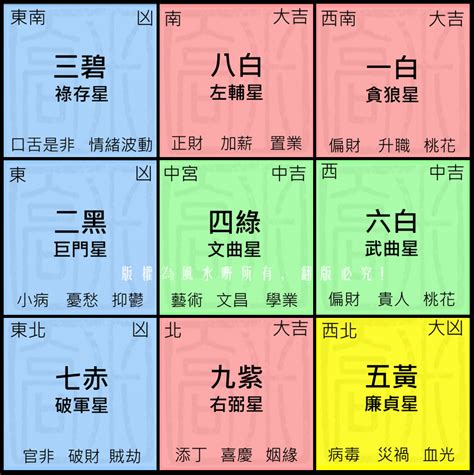 2023吉位|2023兔年風水佈局｜增強運勢必看 九大吉星／化解凶 